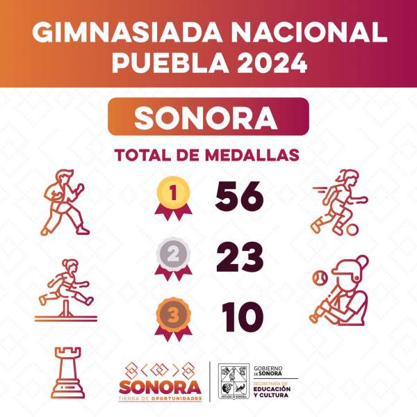 Triunfan alumnos deportistas sonorenses en Gimnasiada Nacional 2024 